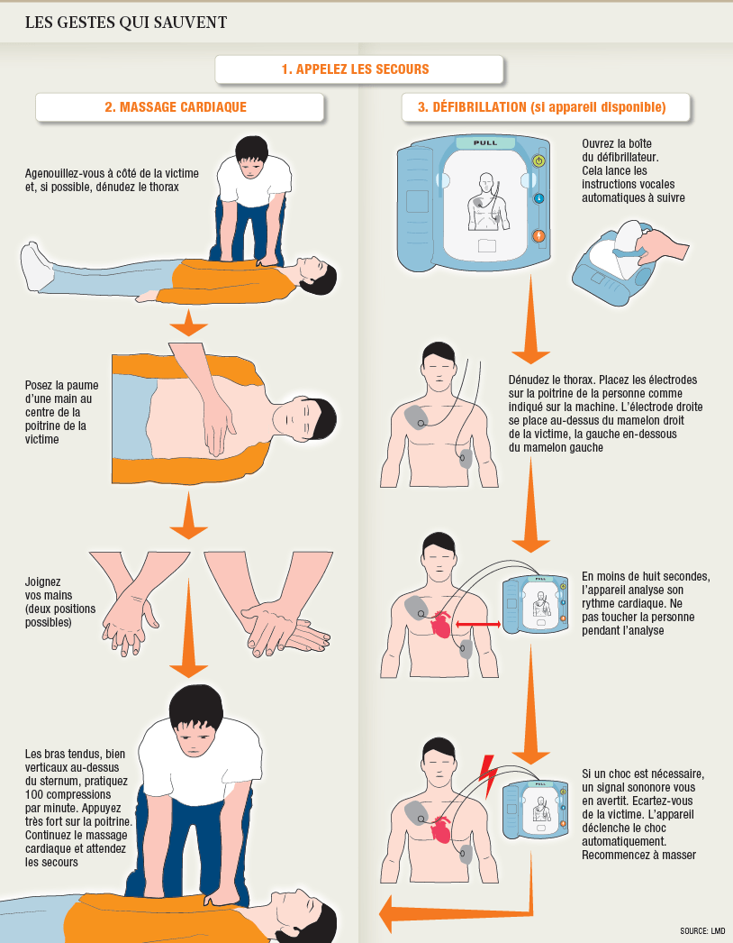 La vitesse d'intervention des médecins a sauvé la vie de Christian #Eriksen 🇩🇰🙏 Si vous devez un jour faire face à la même situation, soyez prêts ⬇️