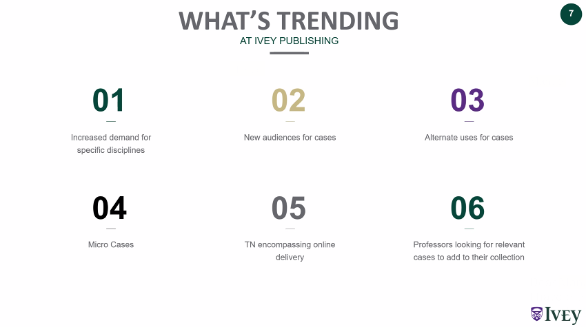 mariaballesola's tweet photo. #ASAC2021 - interesting #casemethod #trends shared by @IveyPublishing - surprised to learn #HighSchool teachers interested in #caseteaching - maybe they eventually get interested in #casewriting? - opportunity for @ASACcanada Case Division &amp; @nacra_cases ? https://t.co/TgDVZPcPjL