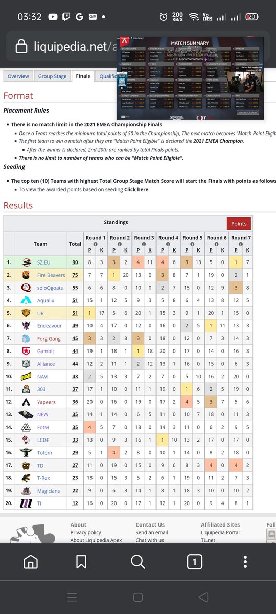 itiksetan's tweet image. THE ONLY BANG TEAM IN THE COMP 
#algsmonsterenergymvp  #shivfps @ShivFPS