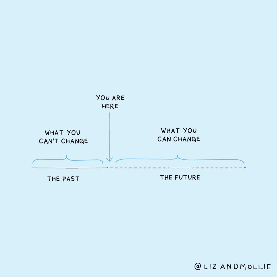 you are here