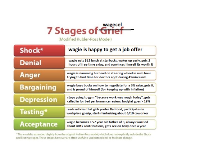 Here, i can forecast upcoming life for guys who are too lazy to put efforts into learning art of speculation, as they aint prepared to put more effort than majority of people who try to get into this game,they will end as majority of plebs
Roadmap in picture attached