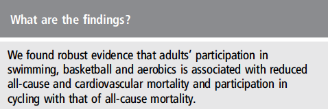 BJSM_BMJ's tweet photo. Another #Throwback this weekend - do you want to see more research of this kind out there? Should sporting bodies be looking to prioritise this? #OpenAccess 

https://t.co/Gy0fR5n2a0 https://t.co/gpyPwvfi2E