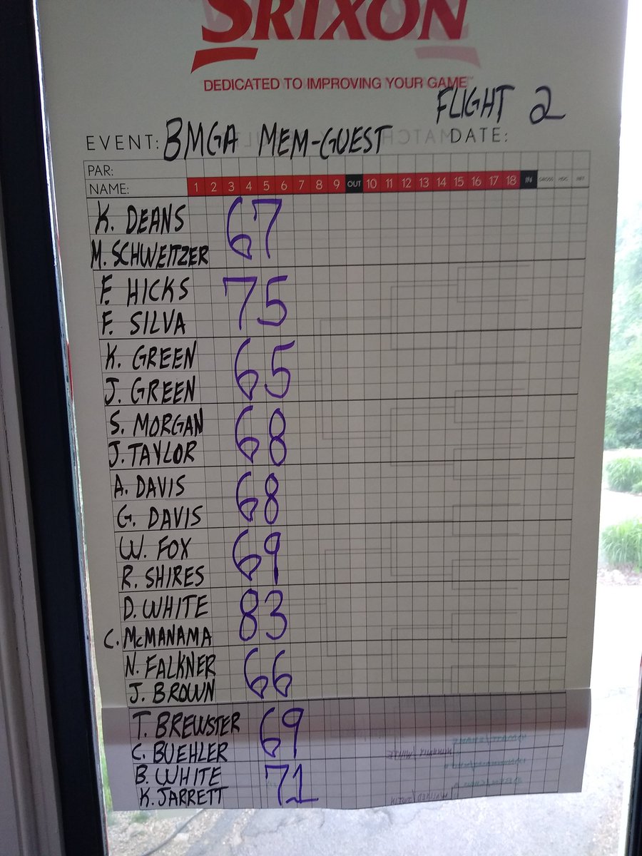 After a blustery wet morning <a href="/BirkdaleRVA/">Birkdale Golf Club</a> the scores from today's Member Guest were pretty good. Dinner and a few cocktails tonight, then the guys are back at it tomorrow morning.