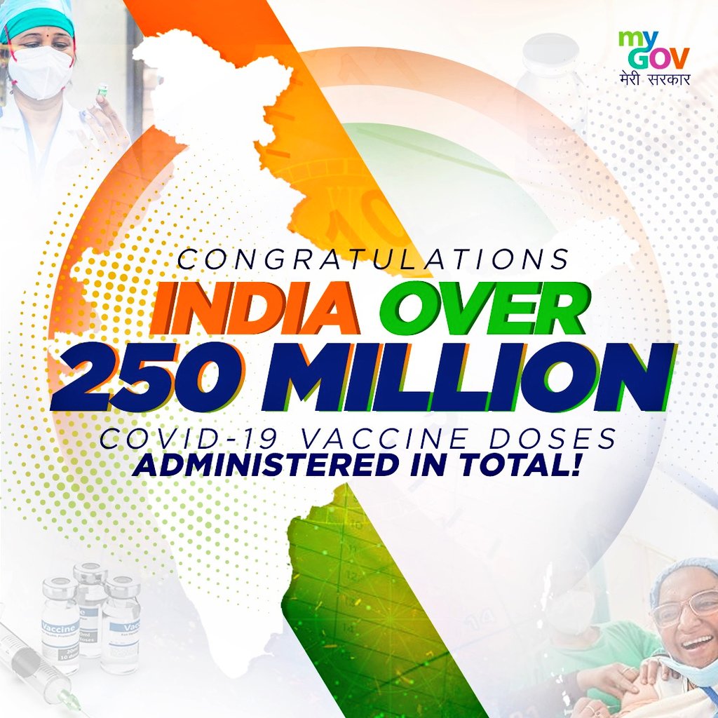 HCI_Ottawa's tweet photo. India achieves a significant milestone in its ongoing COVID-19 vaccination drive today. 
Cumulative COVID Vaccination Coverage crosses the 250 million (25,28,78,702) mark.
#IndiaFightsCOVID19 
#Unite2FightCorona https://t.co/UhzgGqpZzX