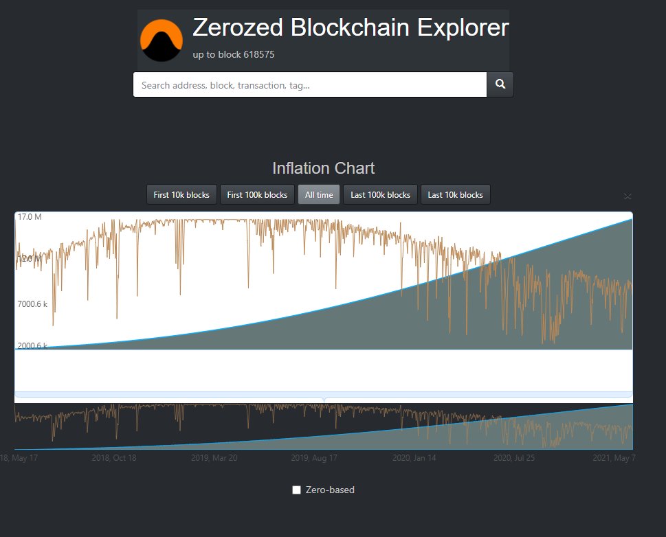 CalemJohnSmith's tweet photo. I've been fascinated with this graph for years watching it print.
Sometimes I really question if I really understand what I've created...
@zerozed_x0z @cryptoID_info #DiffusionOfInnovations https://t.co/YibgB6eHEI