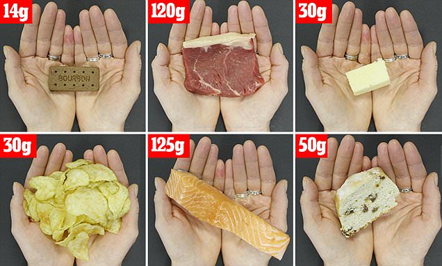 FitnessHacks101 on X: “Are YOUR portion sizes too big? Expert