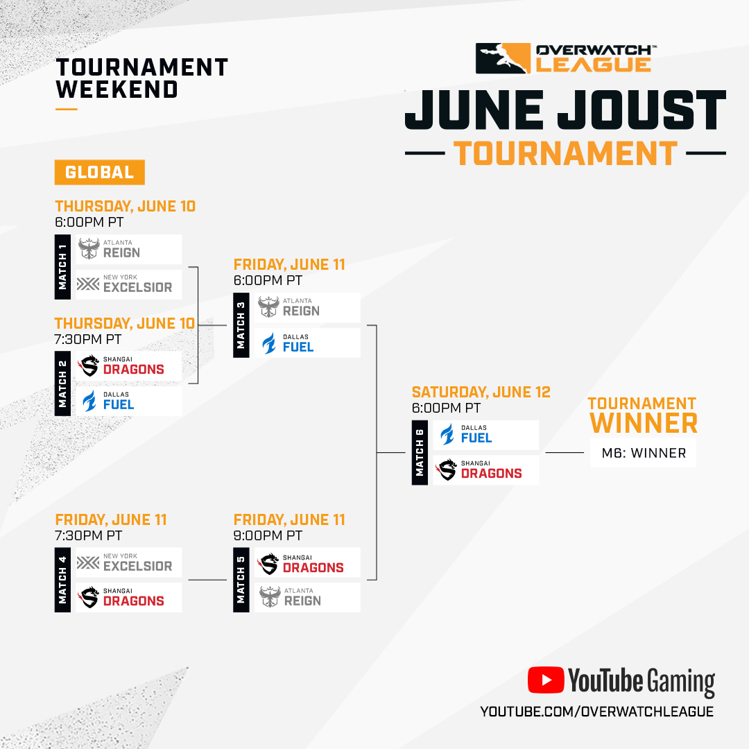 OW_Esports's tweet photo. Let's run it back 🏇

Tonight at 6 PM PT, the @ShanghaiDragons and the @DallasFuel saddle up once again to see who is crowned the #OWL2021 June Joust Champion, live from the @uhmanoa campus.

🏆 https://t.co/xMM6RFNI2v https://t.co/REvYXsPdpt