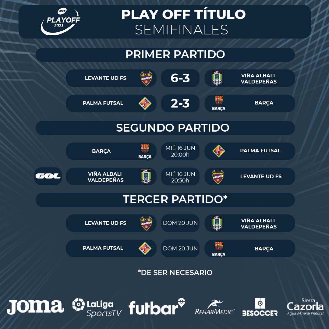 📊 ¡Miércoles, 2º ROUND!

#PlayOffLNFS #LigaFutsalProfesional