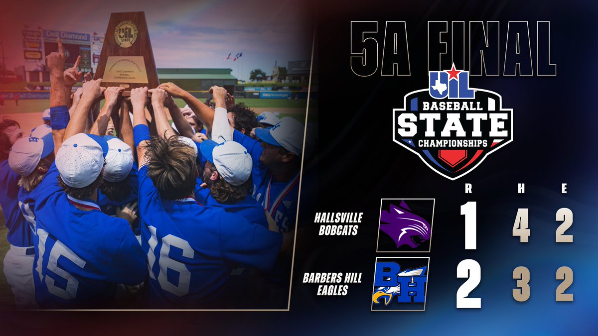 uiltexas's tweet photo. #UILState Baseball 5️⃣🅰️ FINAL SCORE

@hvillebobcat 1️⃣
@barbers_hillhs 2️⃣

Box Score ➡️ https://t.co/DKHBSzx7Er https://t.co/EED8tB2H0i