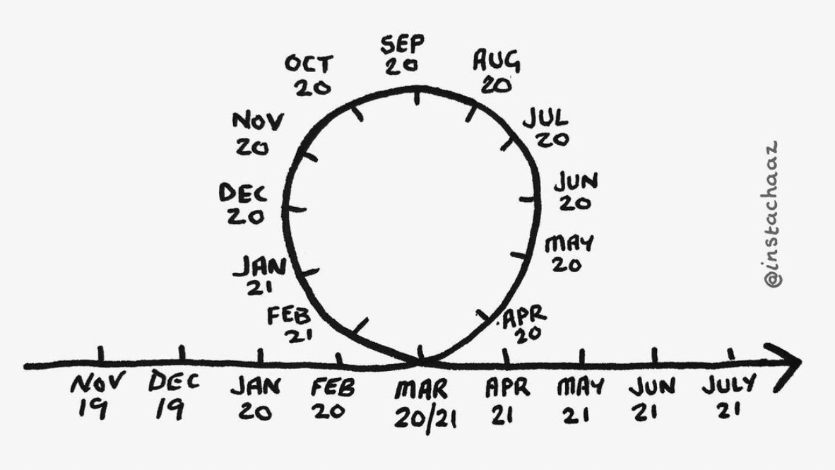 This drawing by <a href="/instachaaz/">Instachaaz</a> is so perfect!

instagram.com/p/CP8nz3rt4mq/…