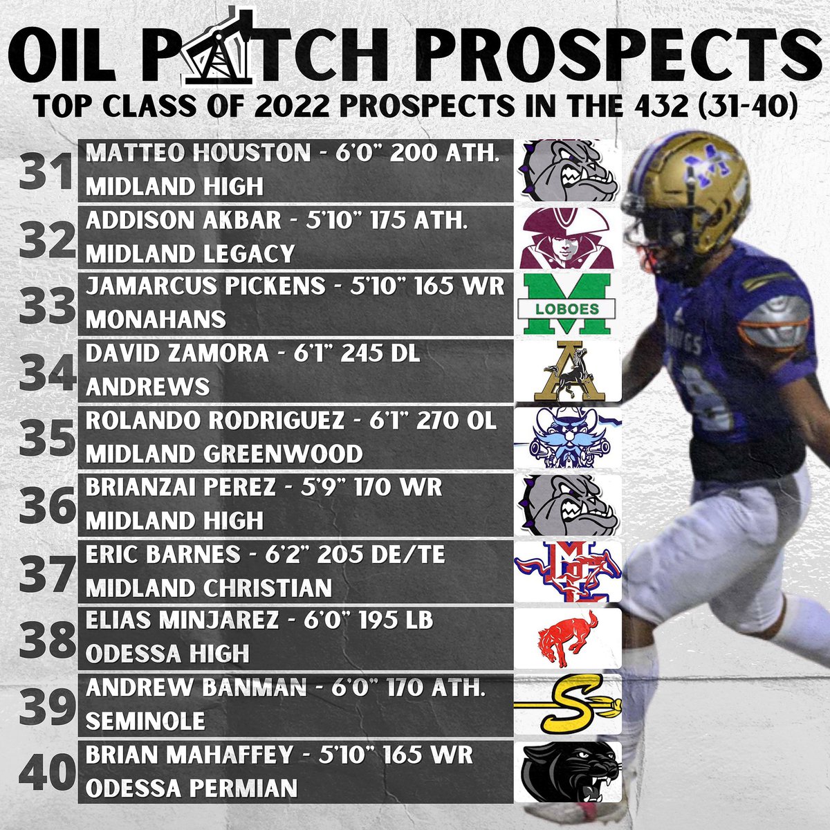Oil Patch Prospects 432 tweet media