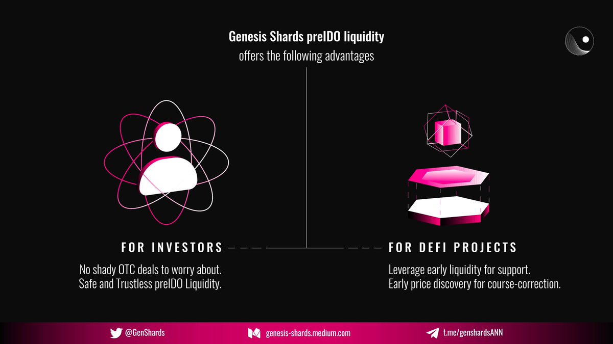GenShards's tweet photo. 🧐#GenesisShards pre-#IDO liquidity offers the following advantages for #Investors &amp; #Defi Projects

☯️For Investors:

✅They do not have to worry about shady OTC deals with high default risk

✅They can use the safe, trustless pre-IDO liquidity provided by Genesis #NFTs 

(1/3) https://t.co/zMI4A1Zi6k