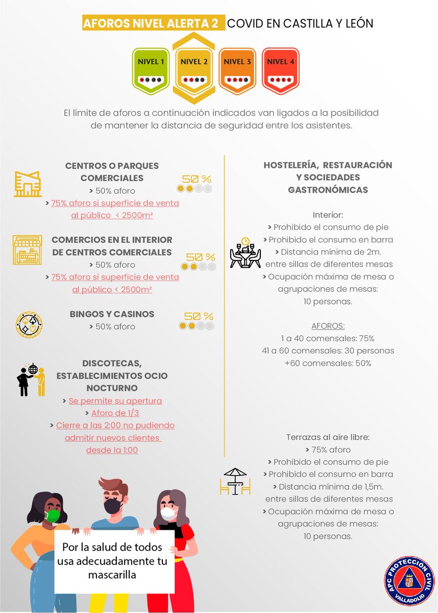 apcvalladolid's tweet photo. Recuerda las medidas sanitarias en nivel de alerta 2 por #COVID19 en Castilla y León.

Aquí tienes nuestra #infografia con las medidas en vigor👇🏼 https://t.co/FAXTPkuNV0