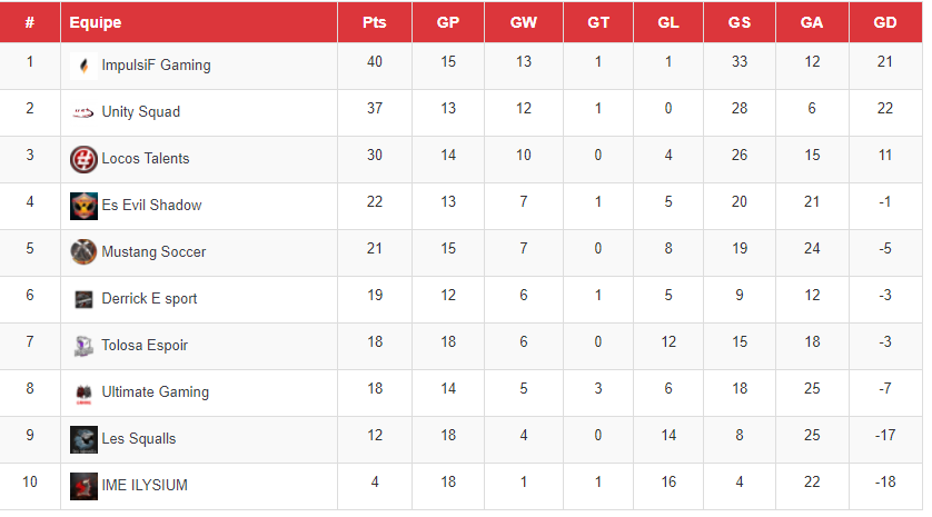 Team ImpulsiF ™ tweet media