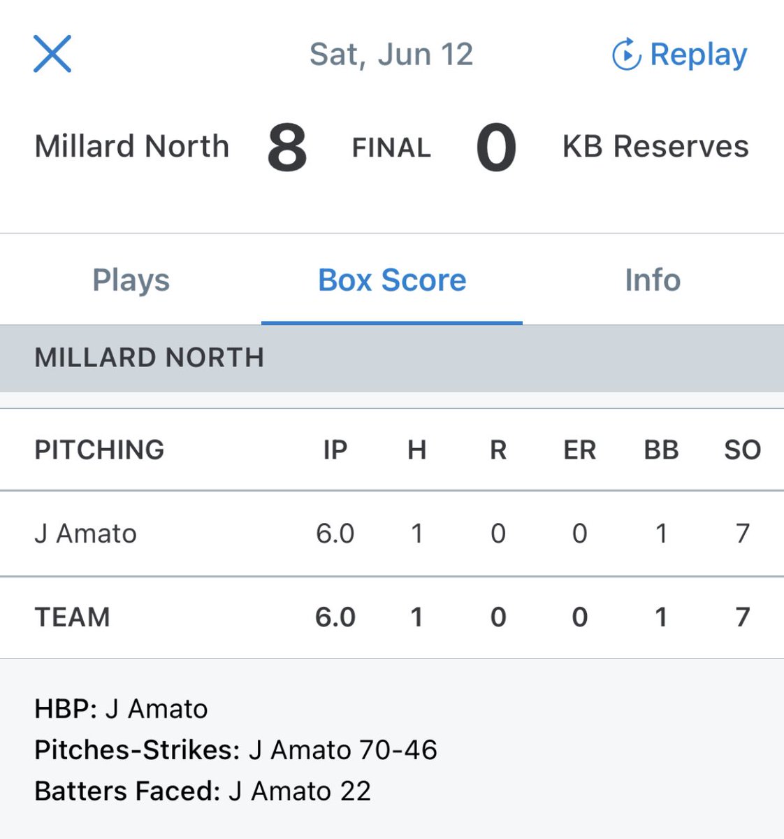 <a href="/JoeAmato_3/">Joe Amato</a> on the mound against Westside! Complete game shutout. 1 Hit &amp; 7k’s 

@mnbaseball2020 @NESpects2024 
@UNCOMMITTEDBSB #Classof2024 #Uncommitted #pitcher