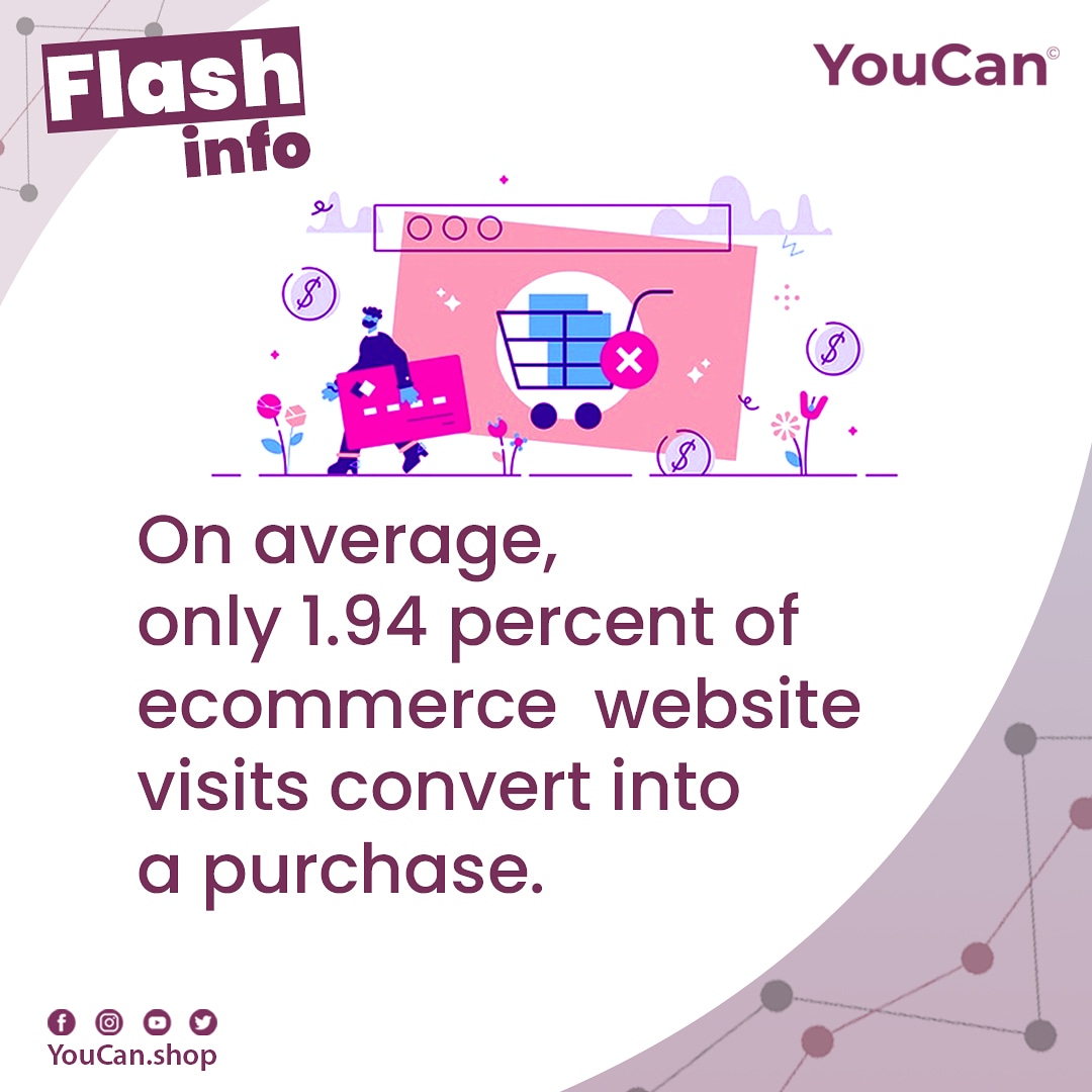What factors influence purchasing decisions?

#YouCan #youcandotshop #eCommerce #ebusiness #customersdecision #onlinebusiness