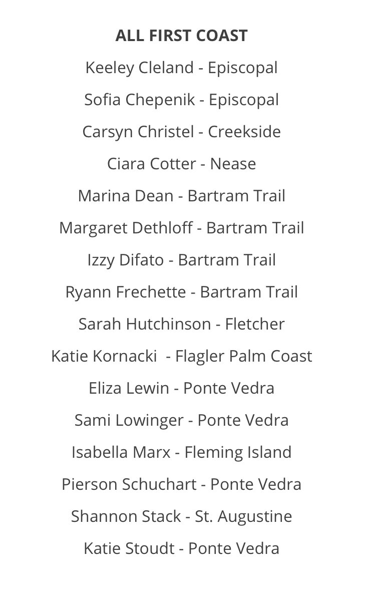 FCGLCA1's tweet photo. Congrats to the 2021 FCGLCA All First Coast Winners! https://t.co/Q9zFQCYyXg