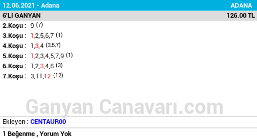 Bugün 5 te Kalanlardanız.