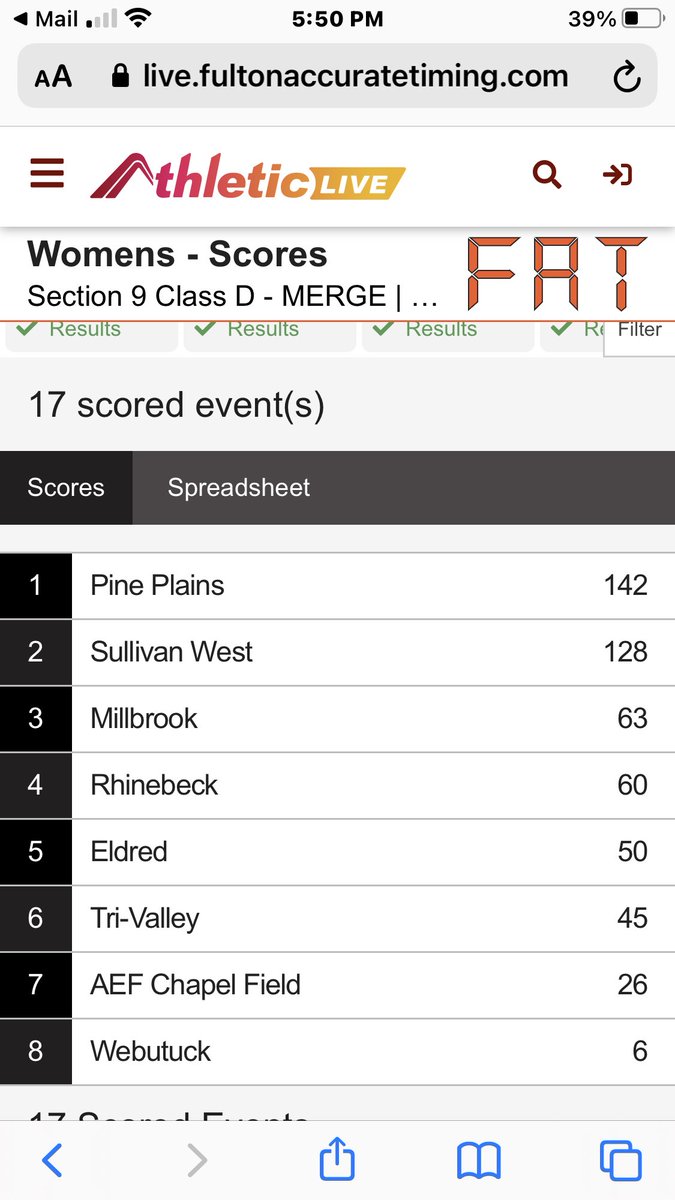 PPCSD_Athletics's tweet photo. Congrats Girls Track https://t.co/SxABVMvCIb