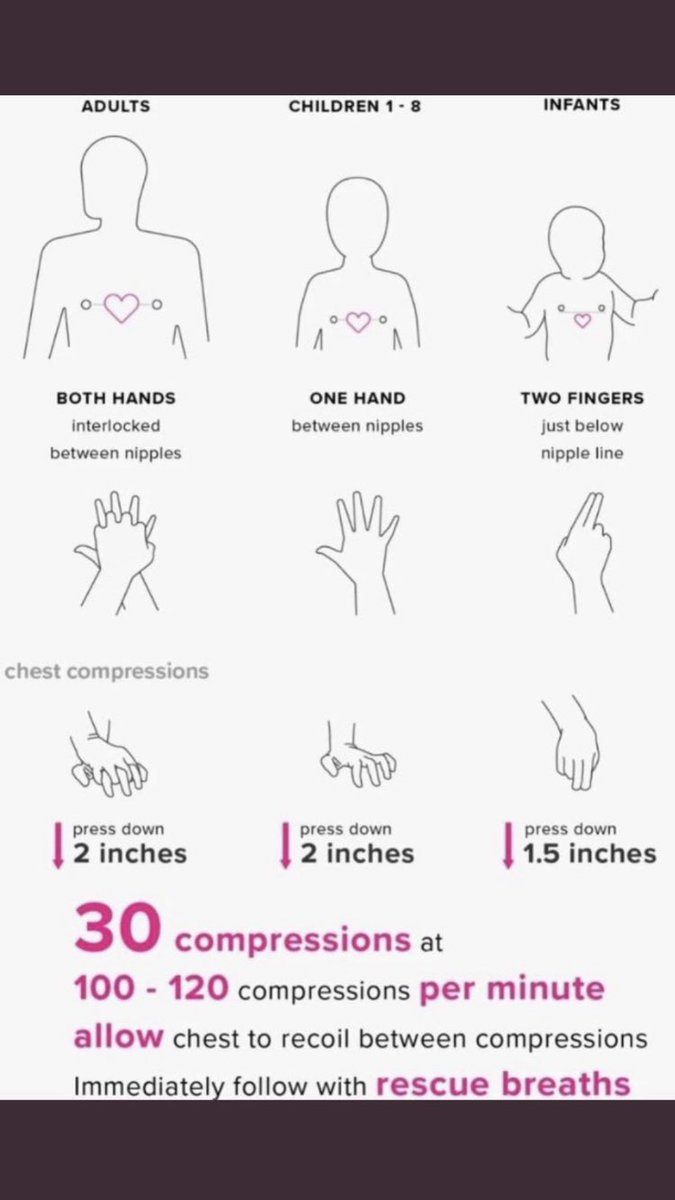 IDinBeirut's tweet photo. #CPR you save a life #chest_compressions https://t.co/UEBBcxEw2K