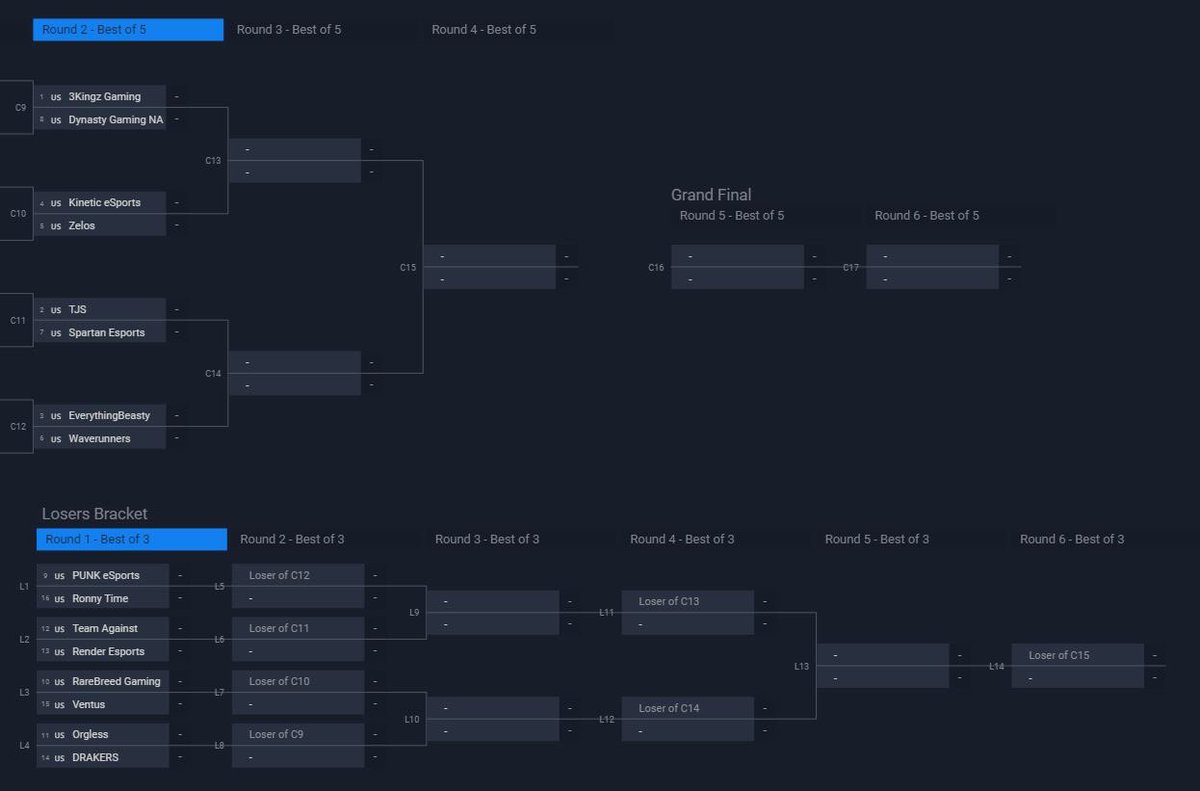 ScrimsCenter's tweet image. Championship Sunday Bracket is LIVE!!!! See below for you matchups. First round matchups were randomly generated.

Doors open at 9am tomorrow, matches start at 10am.

See you tomorrow!