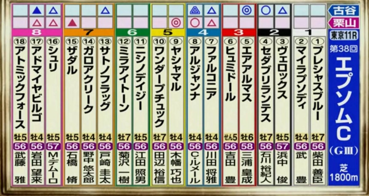 プロ競馬予想tv エプソムcのオッズと枠順発表 函館スプリントsのオッズと枠順発表です ご活用ください エプソムカップ21 エプソムc 函館スプリントs プロ競馬予想tv エプソムcのオッズと枠順発表 函館スプリントsのオッズと枠順発表です ご活用ください エプソムカップ21 エプソムc 函館スプリントs