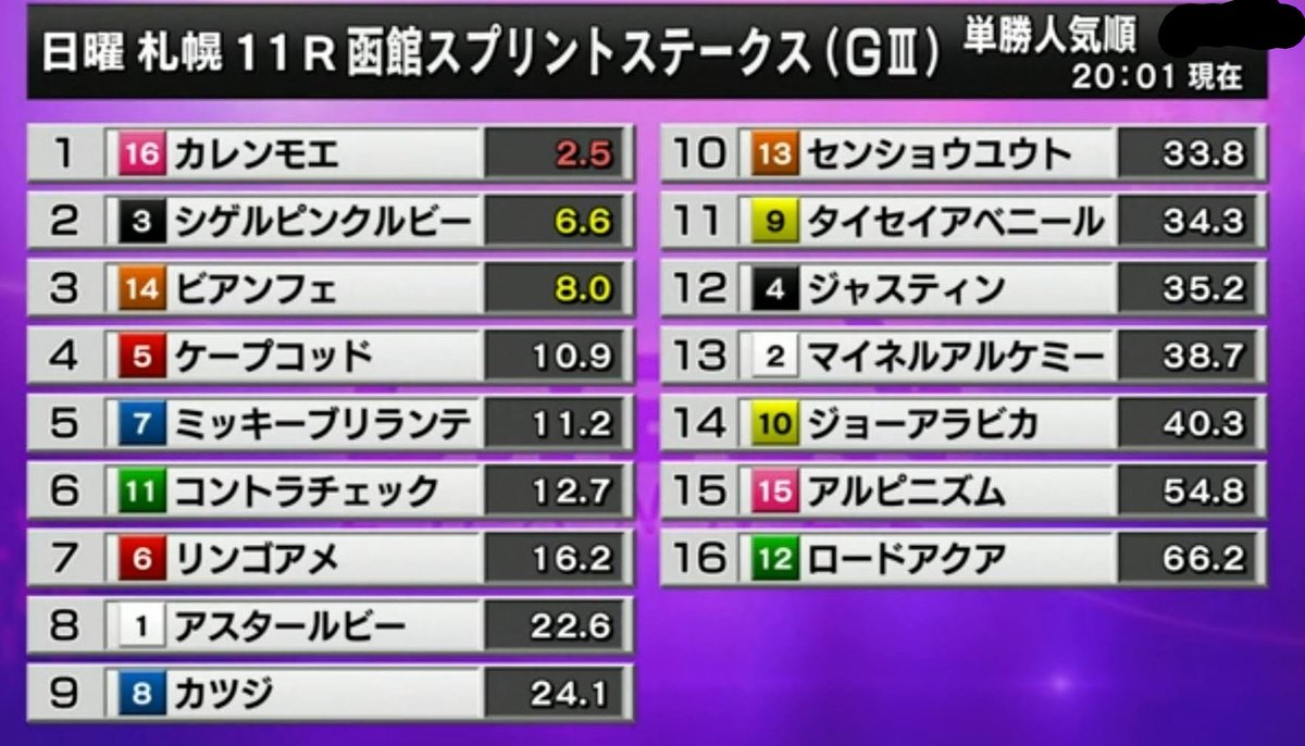 プロ競馬予想tv エプソムcのオッズと枠順発表 函館スプリントsのオッズと枠順発表です ご活用ください エプソムカップ21 エプソムc 函館スプリントs プロ競馬予想tv エプソムcのオッズと枠順発表 函館スプリントsのオッズと枠順発表です ご活用ください エプソムカップ21 エプソムc 函館スプリントs