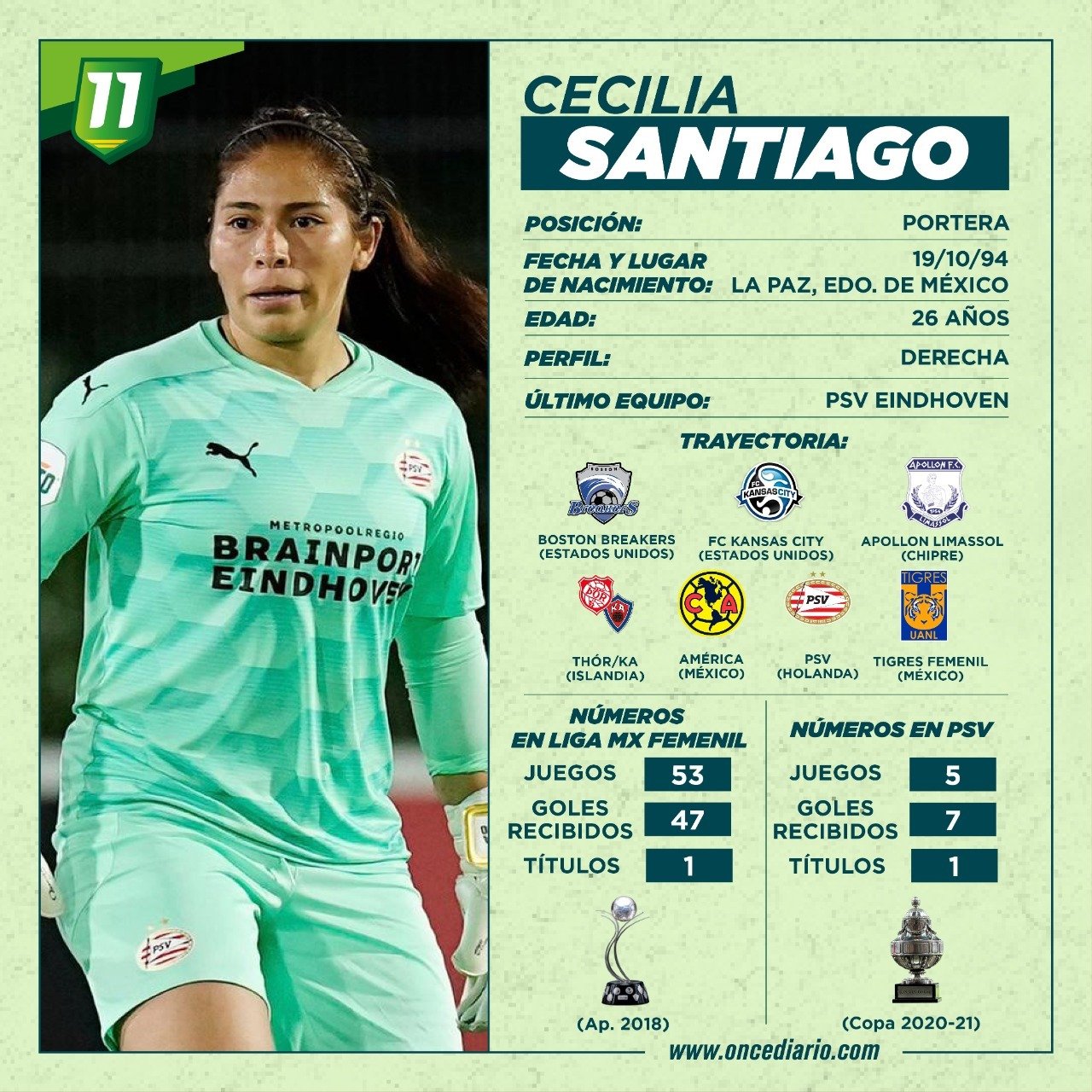 Perfil de Cecilia Santiago, nuevo refuerzo de Tigres Femenil