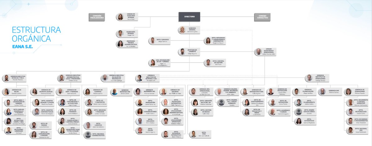 ¿coincidimos en que la INFORMACION AERONAUTICA en importante para la navegación aérea? Encontrala en la estructura orgánica de <a href="/EANAoficial/">EANA</a> . #LoEsencialEsInvisibleAlaEANA <a href="/ANACargentina/">ANAC</a>