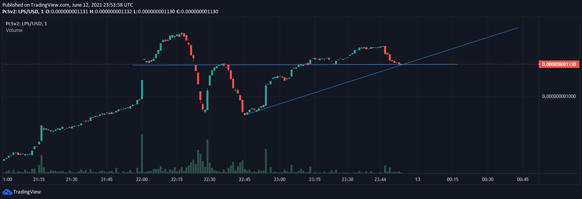 richiethebullX's tweet photo. #TRADING ALERT: BUY ZONE

Buy your $Lapis now before everyone else does: 
https://t.co/wPlWAZqxJW

#bsc https://t.co/cHhtdSwBge
