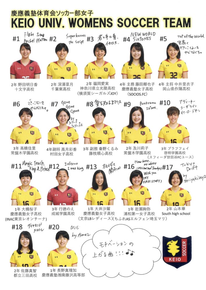 慶應義塾体育会ソッカー部女子 マッチデイ Vs東洋大学 第7節 本日 11 00 Kickoff テーマ モチベーションを上げる曲 本日の試合もモチベーションを上げて 全員で勝利を目指して闘います 応援よろしくお願いします 新戦力紹介は1年