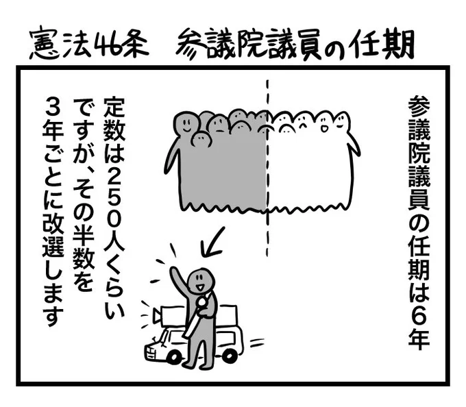 #100日くらいで理解できる憲法入門 
憲法46条 参議院議員の任期 