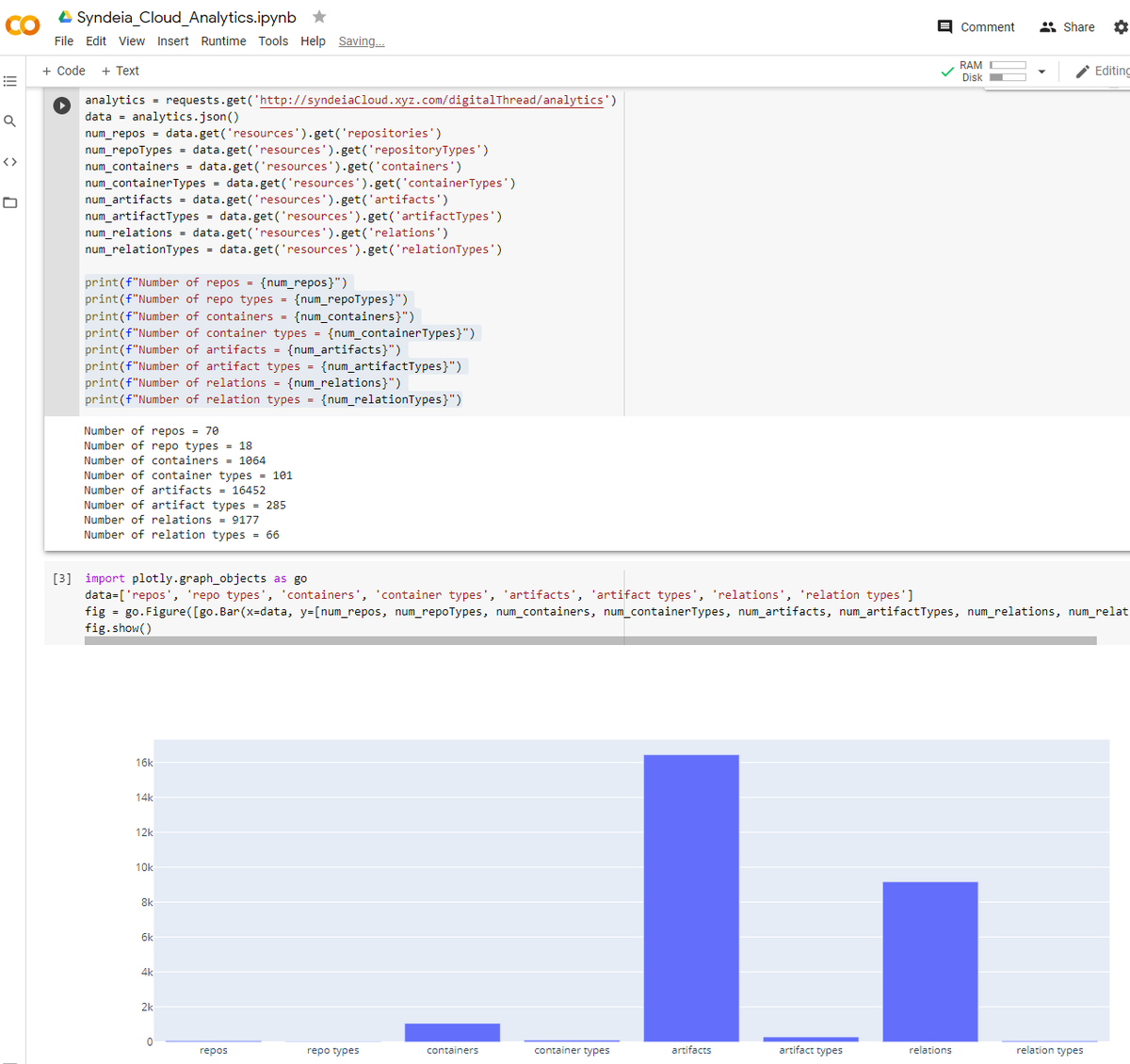 manasbajaj's tweet photo. .@syndeia cloud #RESTAPI driving #digitalthread #analytics in @GoogleColab @ProjectJupyter notebooks. @plotlygraphs #Syndeia34 https://t.co/9Om8a5Os0K