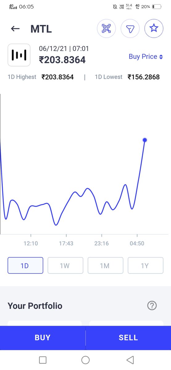 SamuelPreethish's tweet photo. @CoinSwitchKuber https://t.co/dfFdEFIFxy