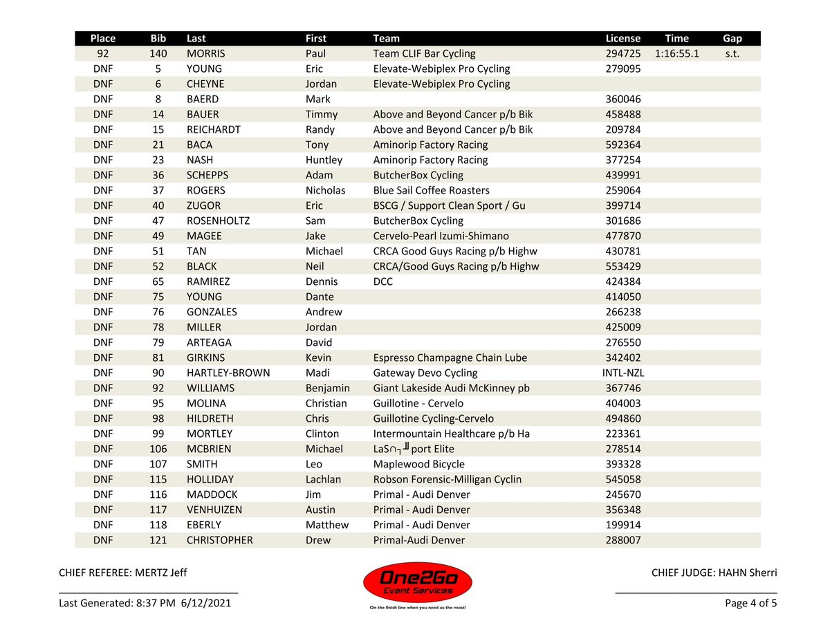 One2Go_Results tweet media