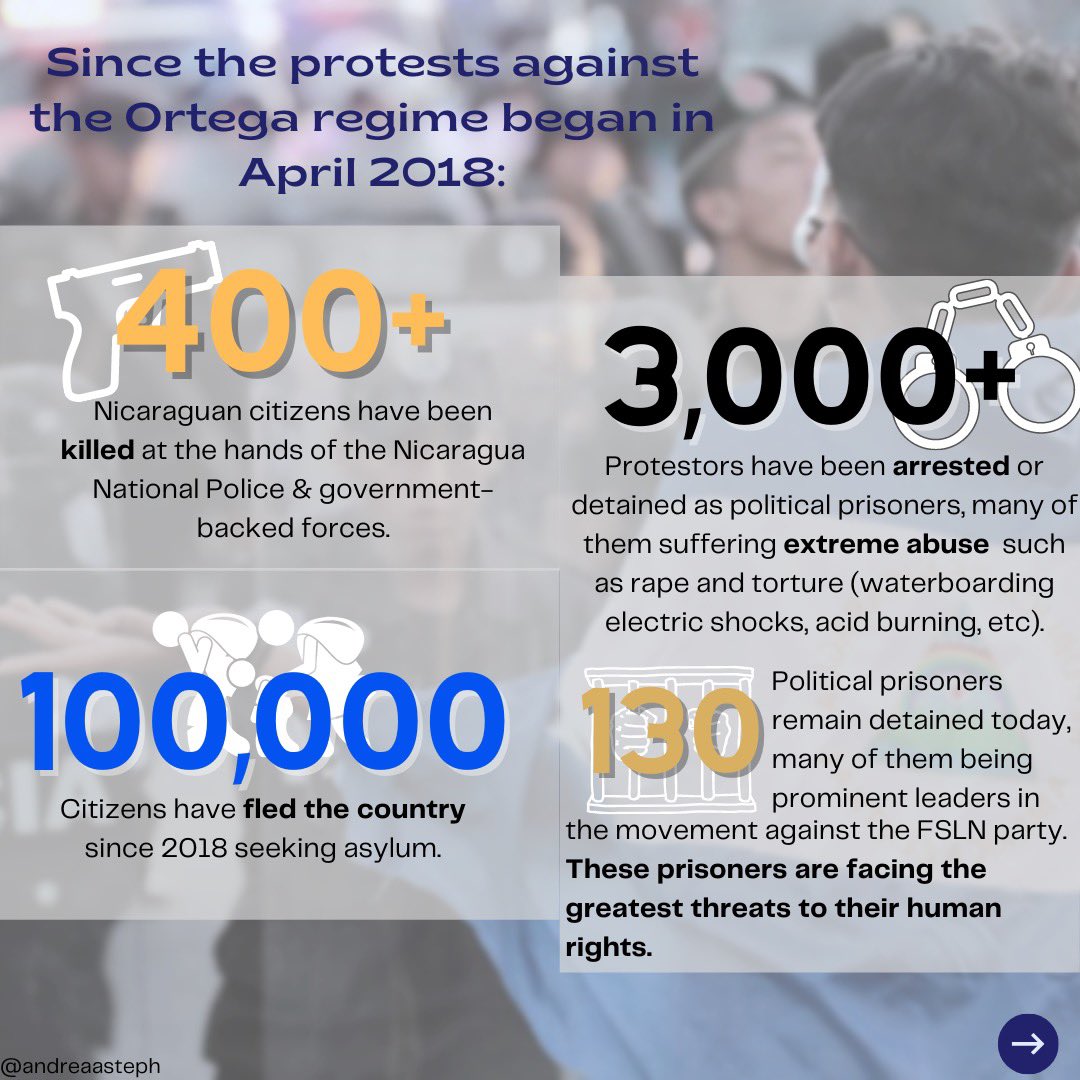 andreaprego's tweet image. Posting this on Twitter as well to continue to spread awareness on the situation in #Nicaragua. 

For over 3 yrs, there have been uprisings against president #DanielOrtega who has completely demolished democracy in the country. Tap on the photos to learn more 👇🏼
#SOSNicaragua🇳🇮