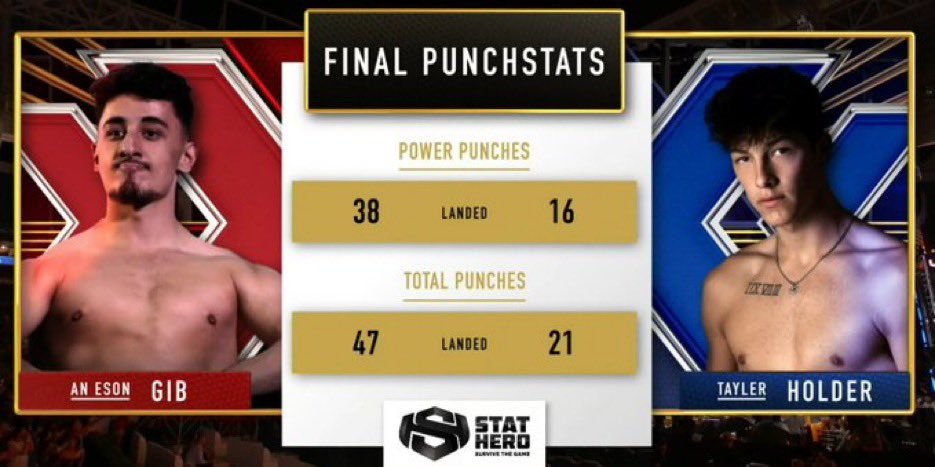 Diiscc's tweet photo. Judges are we watching the same fight? Rigged asf https://t.co/neHDeUf8L4