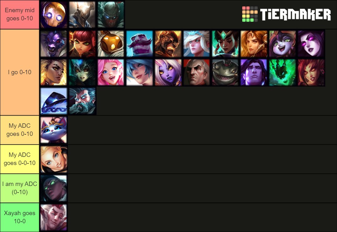 ADC Tier List based on if I like to support them. : r/supportlol