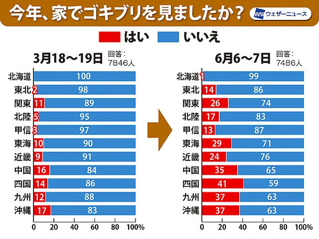 みんなが嫌いなアイツ、対策はどうすればいいのかプロに聞いてみた！