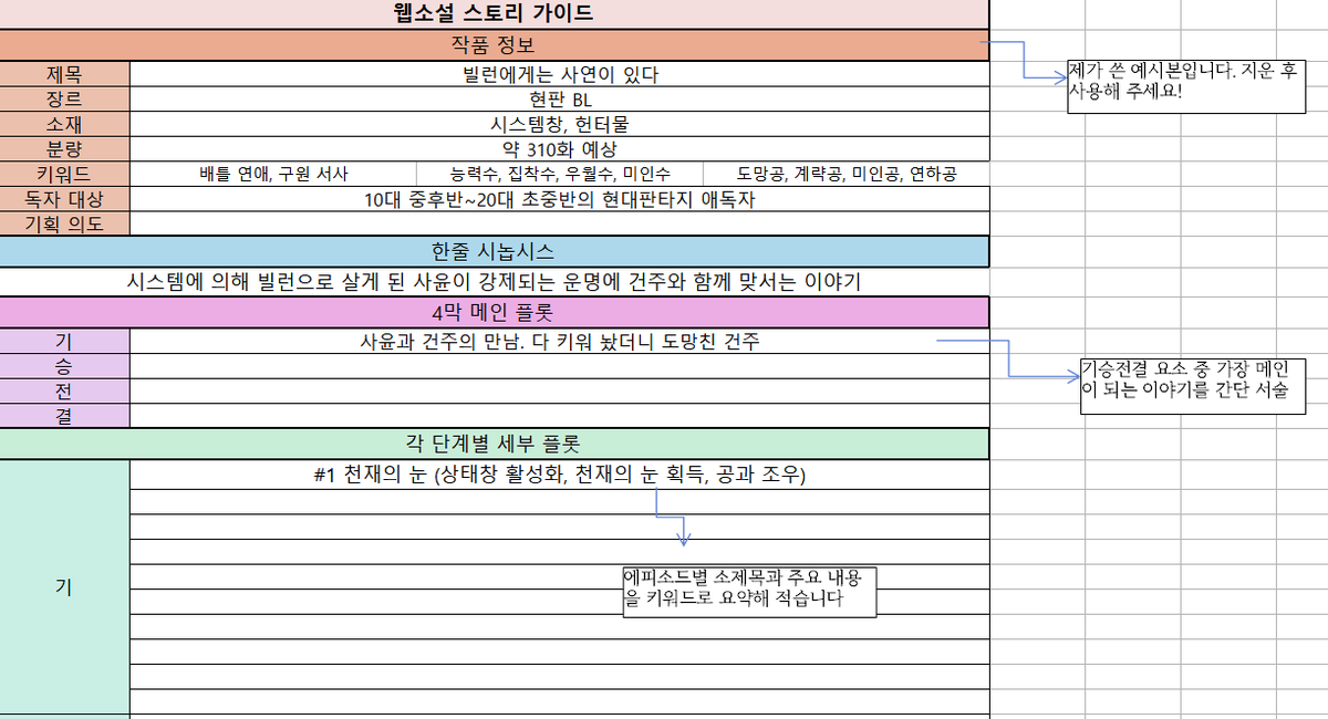 NJiHaw's tweet image. 로판, 현판 등 사건물 위주 장편을 작업할 때 쓰기 플롯 정리 및 캐릭터 시트 공유합니다. &amp;lt;매혹적인 스토리텔링의 탄생&amp;gt; 책 참고해서 만들었으며 저한테 맞춰 작업했기에 견해가 다를 수 있어요! 수정은 자유롭게 하시되 재배포만 말아주세요. 문제 되면 글 내리겠습니다 :)
drive.google.com/file/d/19Ee3ug…