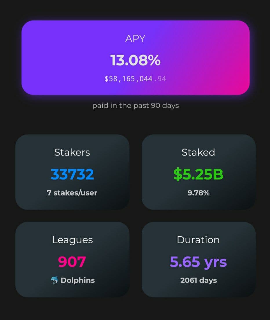 AxisAlive's tweet photo. Chart Update: 
#HEXMARKETCAP/#TOTALCRYPTOCAP 
Broke into the Wedge and everything is looking good. 

#HEXDOMINANCE is 1%. 

Greatest % change in Top 8 #Ethereum #dapps.

$5.25b Locked for an average 5.65 Years https://t.co/iaXhlh7Wc2