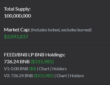 Fahad89044914's tweet photo. FEED Token liquidity covers more than 15% of market cap. This shows that FEED is a solid long term project. You should always check the relationship between LP holdings and Market Cap! Invest safe - Invest in FEED
#feedtoken #FeedTheWorld #Charitytokens https://t.co/kSsfDqDJDl