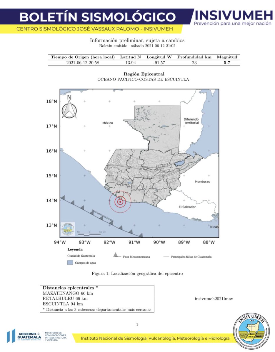BOLETÍN SISMOLÓGICO 
Sismo sensible registrado en los departamentos de: Alta Verapaz, Guatemala, Escuintla, Santa Rosa y San Marcos

12 de Junio 2021

INSIVUMEH Prevención para una Mejor Nación
#SomosINSIVUMEH #Guatemala #ElCivNoSeDetiene
