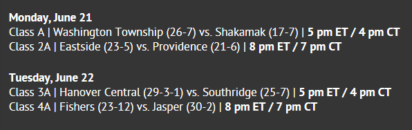 IHSAA1's tweet photo. Matchups set for the 54th Annual #IHSAA Baseball State Finals on June 21-22 at Victory Field in Indianapolis! 
🏆⚾️🧢 @indyindians @IHSBCA 
@SHS_Athletics @EastsideScores @GOphsPIONEERS @HCHSWildcats @SouthridgeR @FHSTigers @JasperAthletic 
Details: https://t.co/NtzaAzSREq https://t.co/3xtFA7tuh5