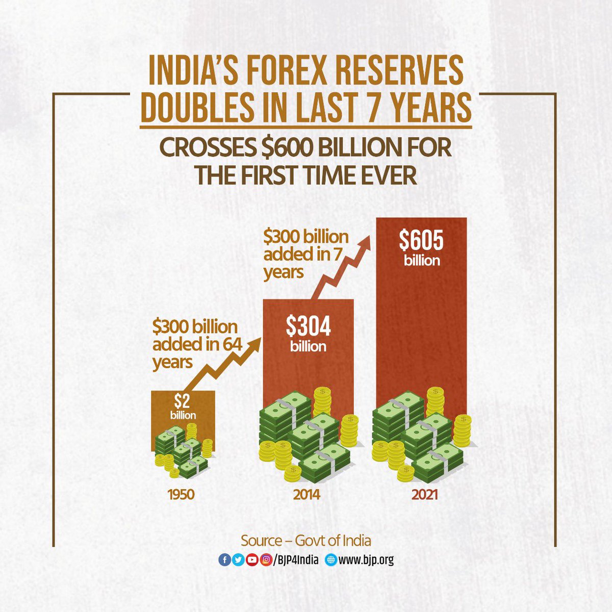 forex reserve of india forex reserve of india