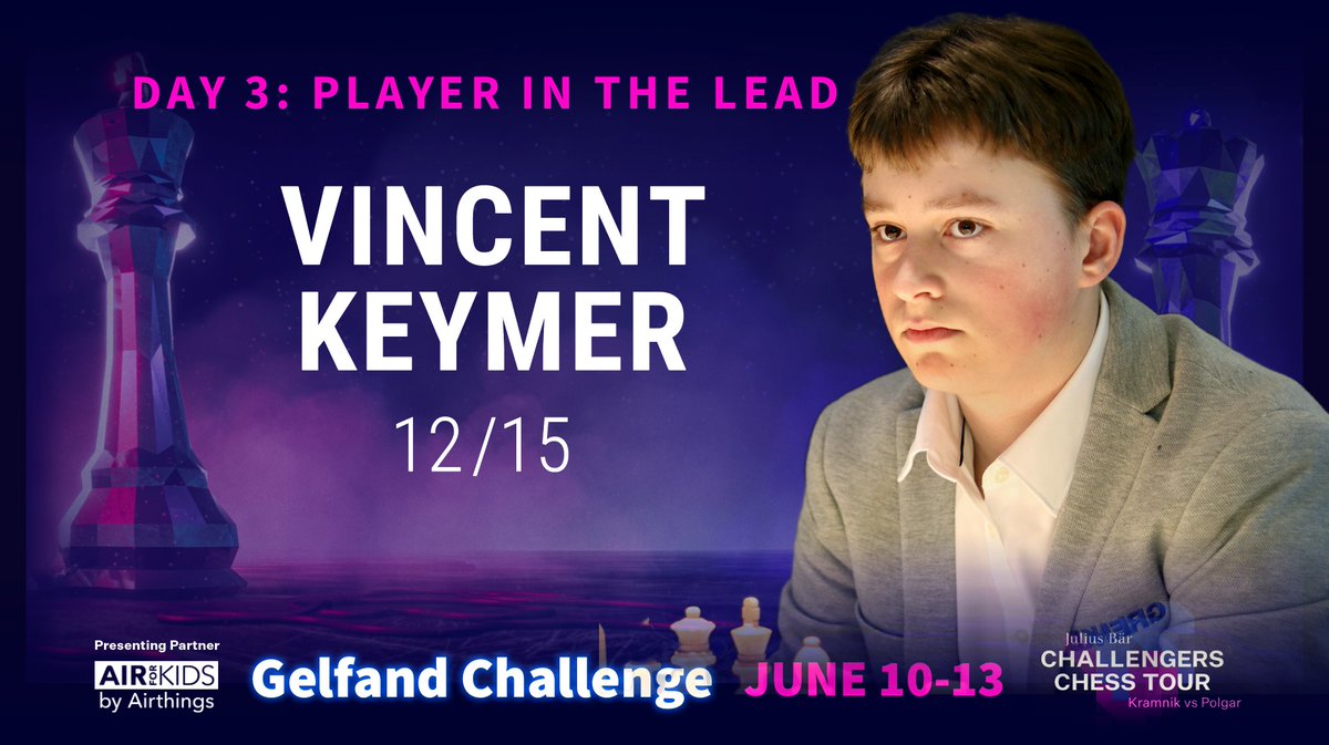 Gelfand Challenge Day 3: Keymer takes sole lead, Praggnanandhaa still in the hunt