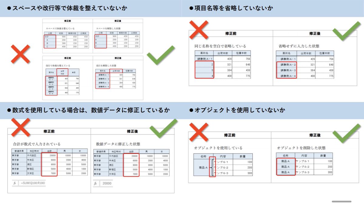 総務省統計局が公開している Excelデータ入力の統一ルール を全国民が守ってくれたら生産性爆上げは間違いないのでまだ見てない人はぜひ読んでほしい Togetter 総務省統計局が公開している Excelデータ入力の統一ルール を全国民が守ってくれたら生産性爆上げは間違いないのでまだ見てない人はぜひ読んでほしい Togetter