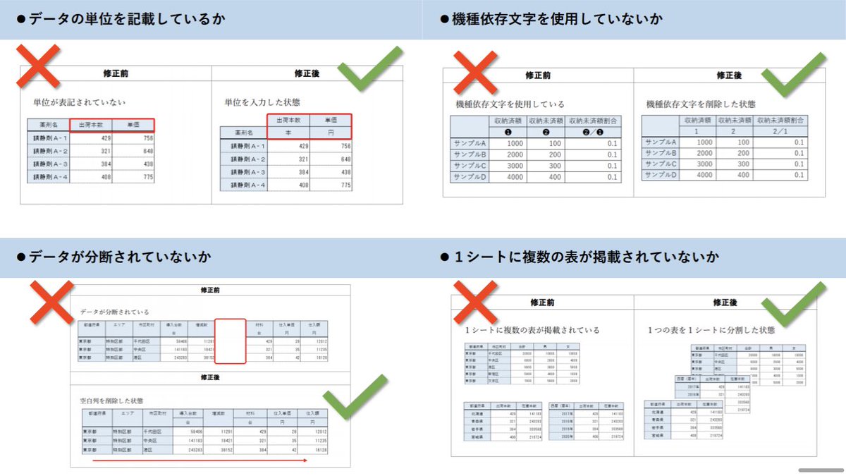 総務省統計局が公開している Excelデータ入力の統一ルール を全国民が守ってくれたら生産性爆上げは間違いないのでまだ見てない人はぜひ読んでほしい Togetter 総務省統計局が公開している Excelデータ入力の統一ルール を全国民が守ってくれたら生産性爆上げは間違いないのでまだ見てない人はぜひ読んでほしい Togetter
