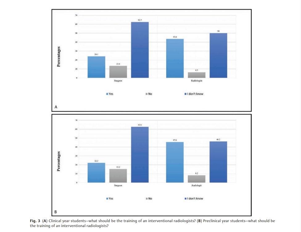 eFirst #AJIR Perception of Interventional Radiology among Jazan Medical Students: Assessment of Knowledge and Career Intentions @Salha_Bahkali @Ialrashidi Abstract: thieme-connect.com/products/ejour… Full text HTML: thieme-connect.com/products/ejour… Full text PDF: thieme-connect.com/products/ejour…