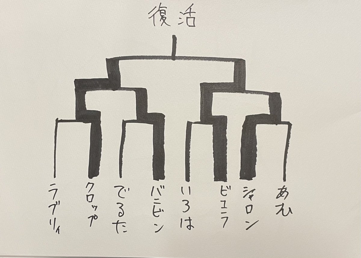 シャロン V Twitter Live Pjcs ポケモン実況者チャンピオンシップス シャロンchプレゼンツ T Co 3bnmskcbn6 Youtubeより クロップ 0 5から不死鳥の如く敗者復活トーナメント決勝へ 次回 クロップvsビエラ 解説b Kzo ポケ実チャンピオン